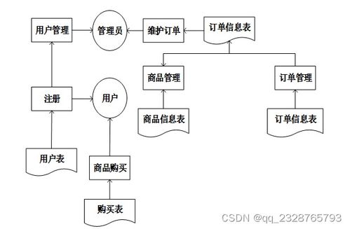 SSM珠寶店信息管理系統 畢業設計源碼免費領取與實戰教程
