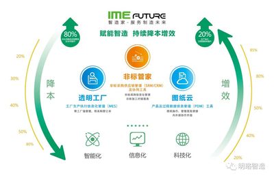 明珞攜手中國聯通 智能制造率先進入5G時代